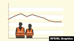 Sloboda medija u Srbiji - usponi i padovi