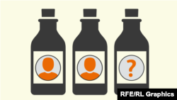 Kronologjia e rasteve të helmimeve ruse