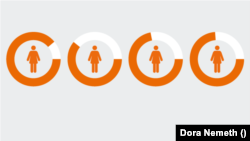 Párkapcsolati erőszak: itthon adatbázis sincs