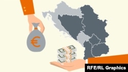 Percepcija korupcije u javnom sektoru