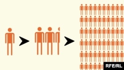 Zašto je važno održavati fizičku distancu?