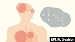 Novicsok: az idegméreg hatása a szervezetre