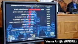 Rezultati izbora u Republičkoj izbornoj komisiji