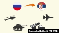 Šta je sve Srbija uvezla od naoružanja iz Rusije