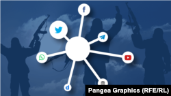 د ټولنیزو رسنیو لوحې