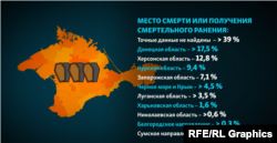 Данные 1500 некрологов «Груз 200» в Крым по месту смерти