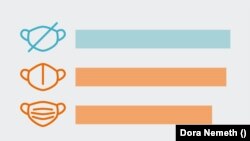 Mennyit érnek a maszkok?