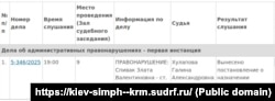 Информация о рассмотрении Киевским районным судом Симферополя админпротокола в отношении крымчанки Златы Спивак, 12 июня 2025 года